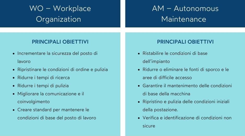 tabella manutenzione