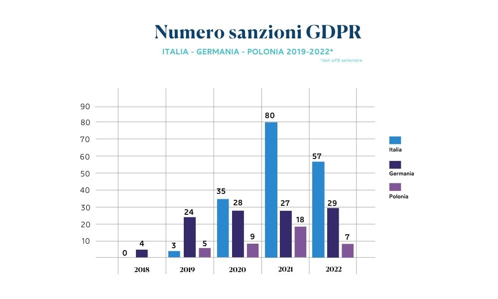 numeri sanzioni gdpr