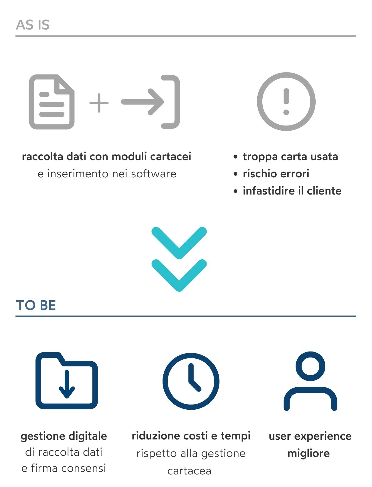 Info Moduli privacy