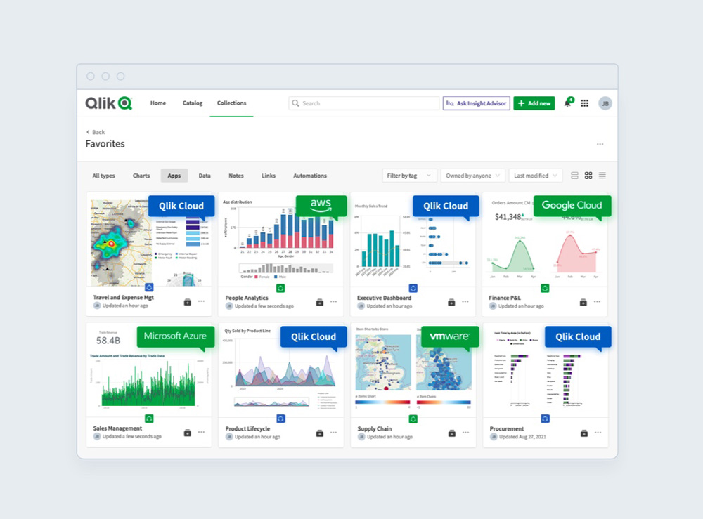 dashboard qlik sense